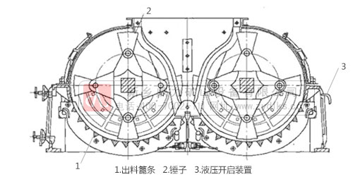 錘式制砂機結構 錘式制砂機結構