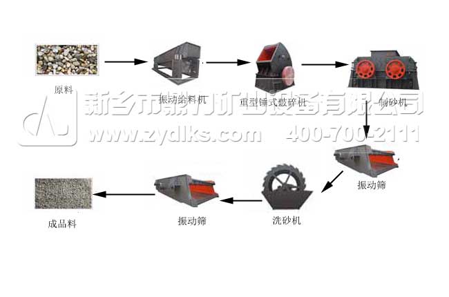 制砂生產(chǎn)線(xiàn)設(shè)備
