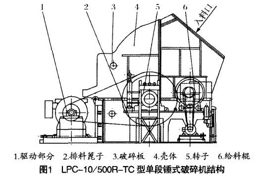單段錘式破碎機結(jié)構